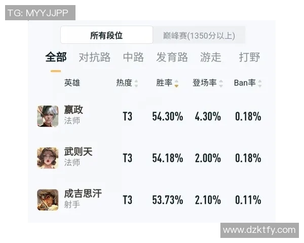 王者荣耀节奏排行榜揭晓JDG强势登顶第二名引发热议