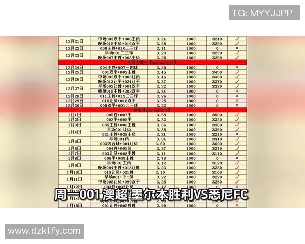 悉尼FC对阵墨尔本胜利的比赛前瞻与胜负预测分析